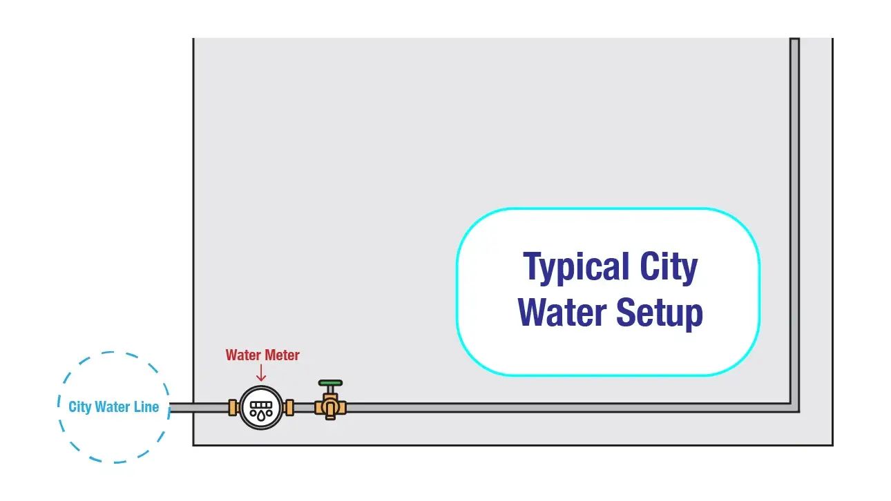 How to increase water pressure