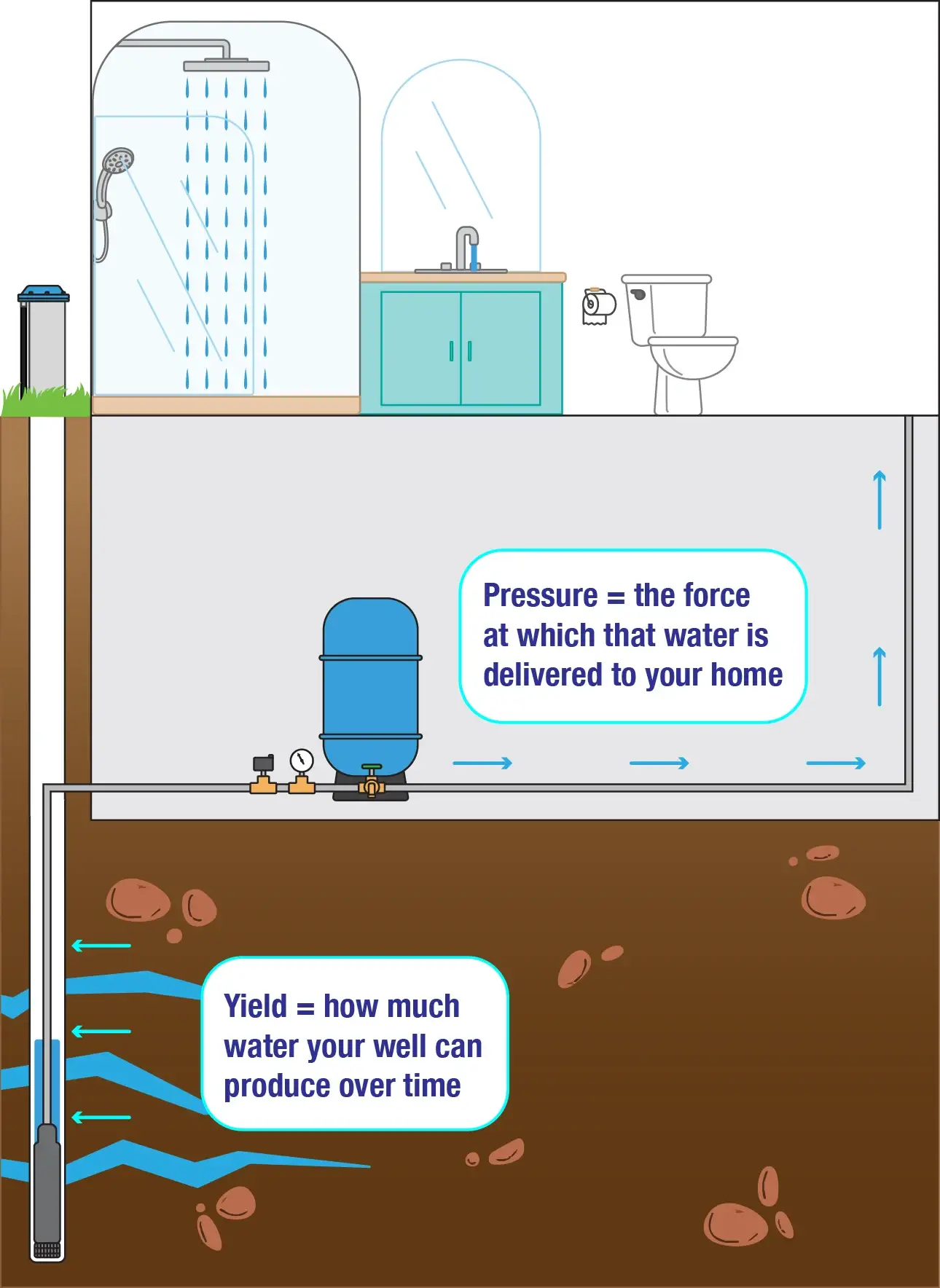 How to increase water pressure