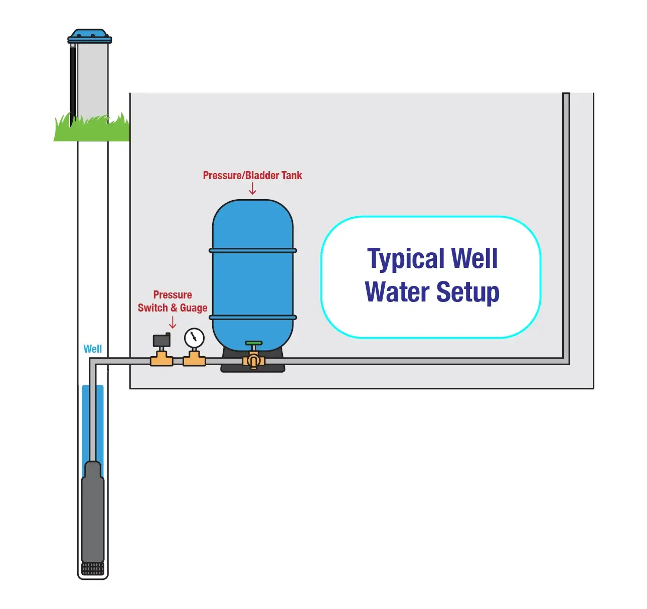 Water pressure booster