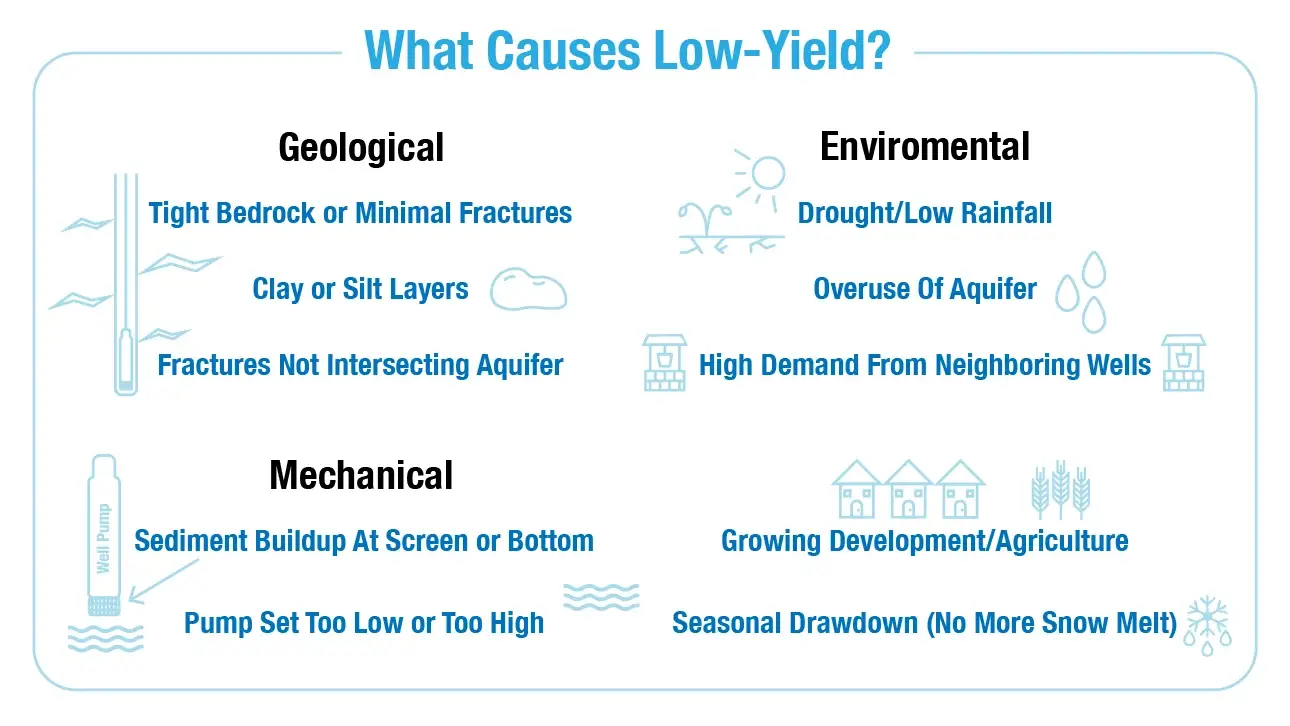 Water pressure booster