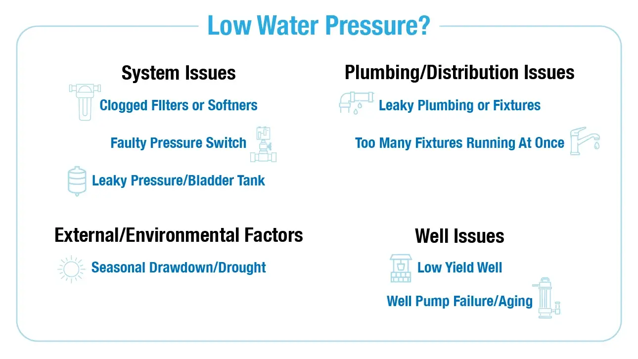 Water Pressure Booster
