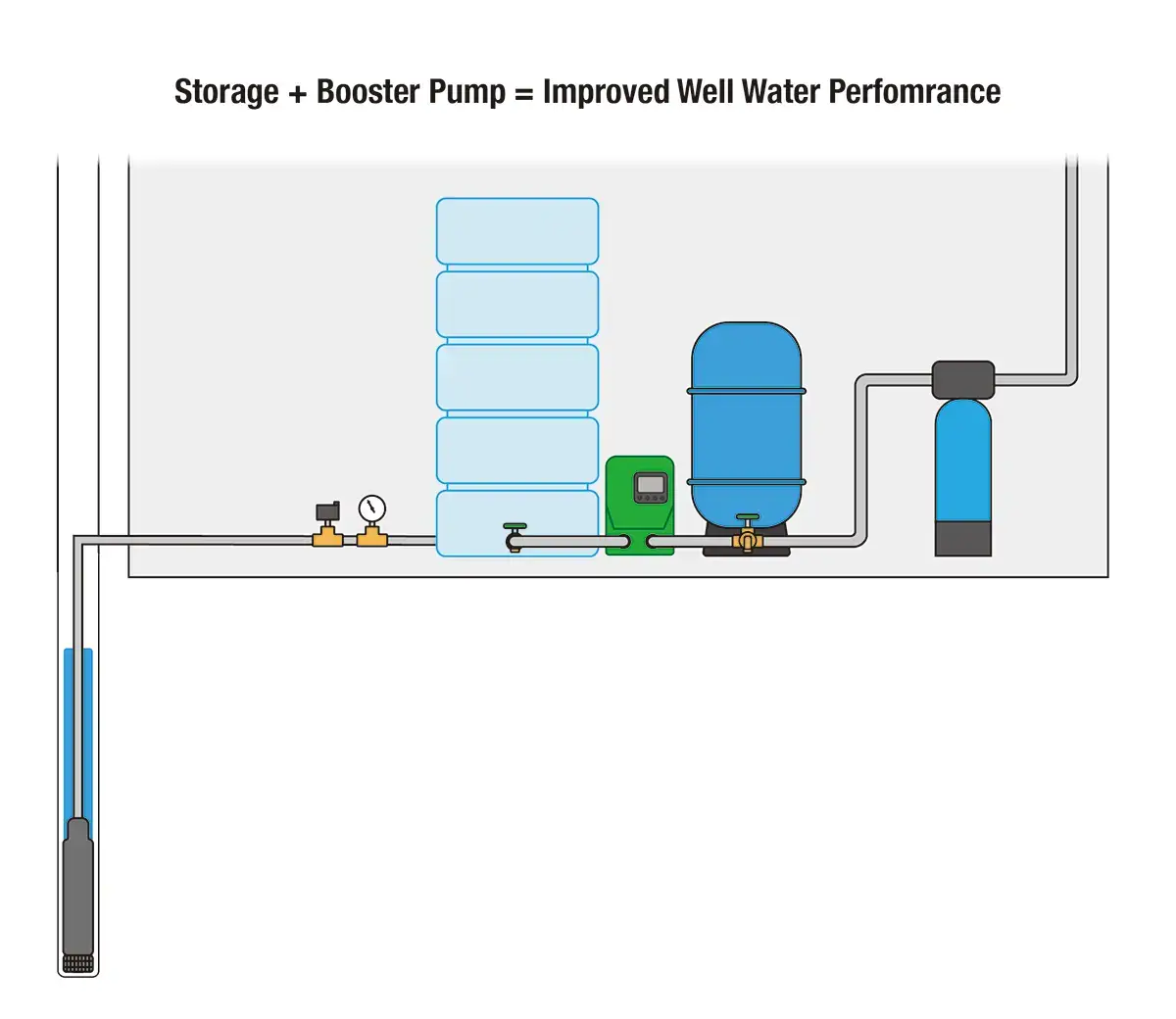 Water pressure booster 4