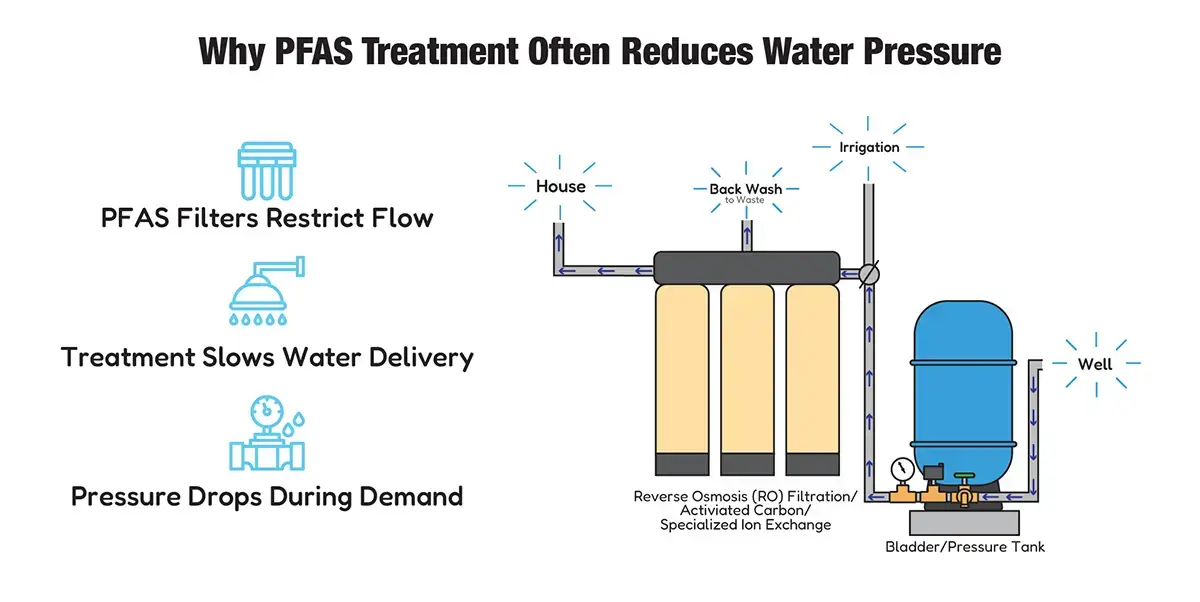 Water Pressure Booster 2