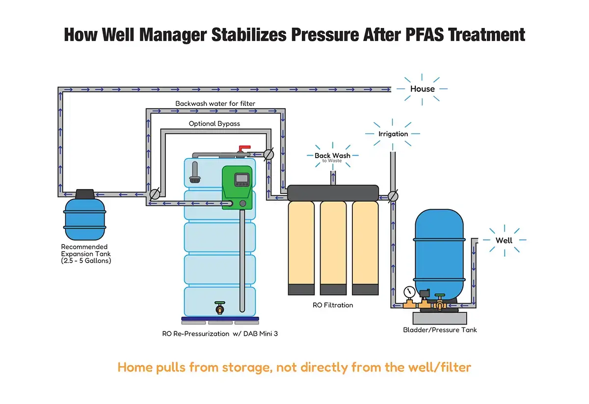Water Pressure Booster 4