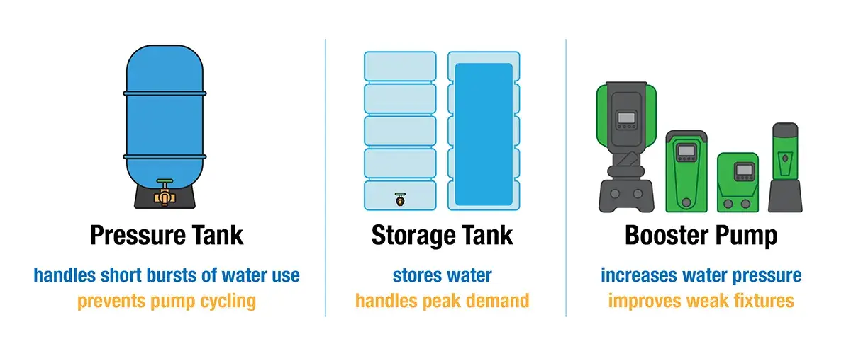 Water Pressure Booster 2
