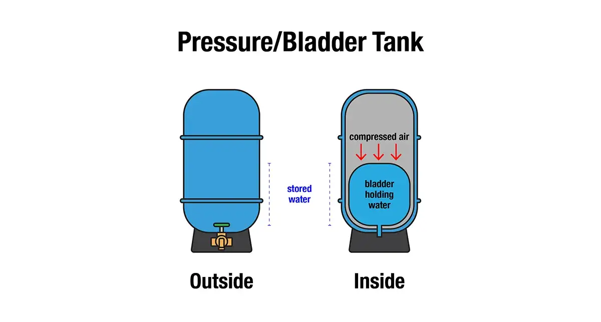 How to increase water pressure 3