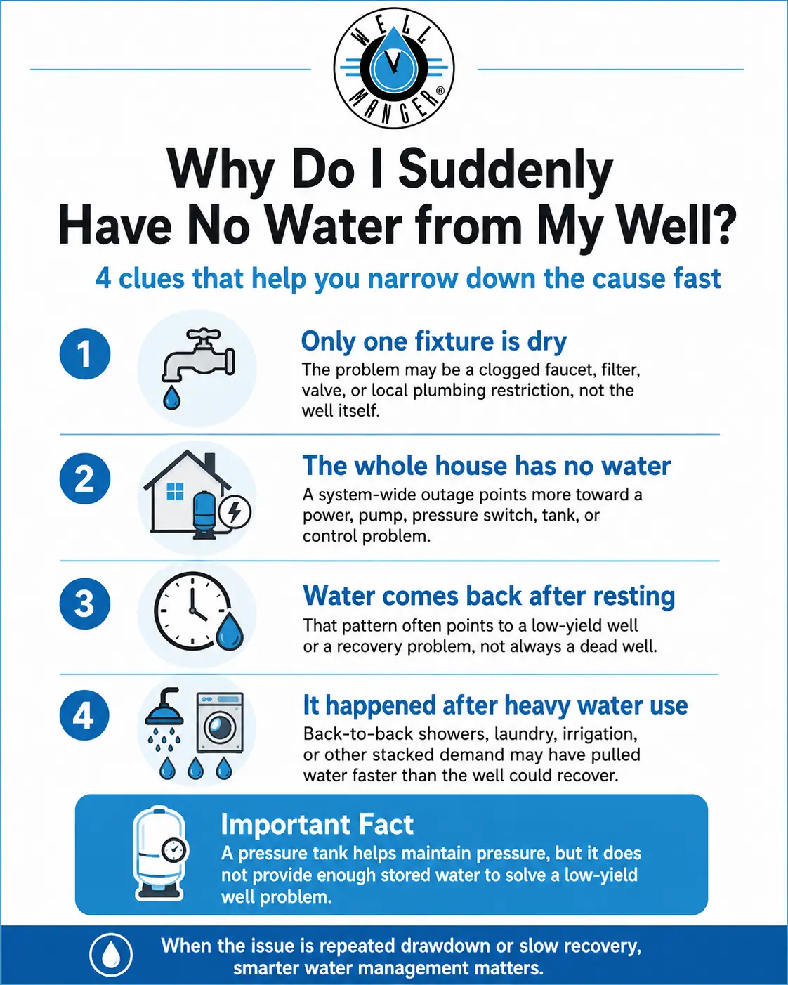 Low Water Pressure Well 2