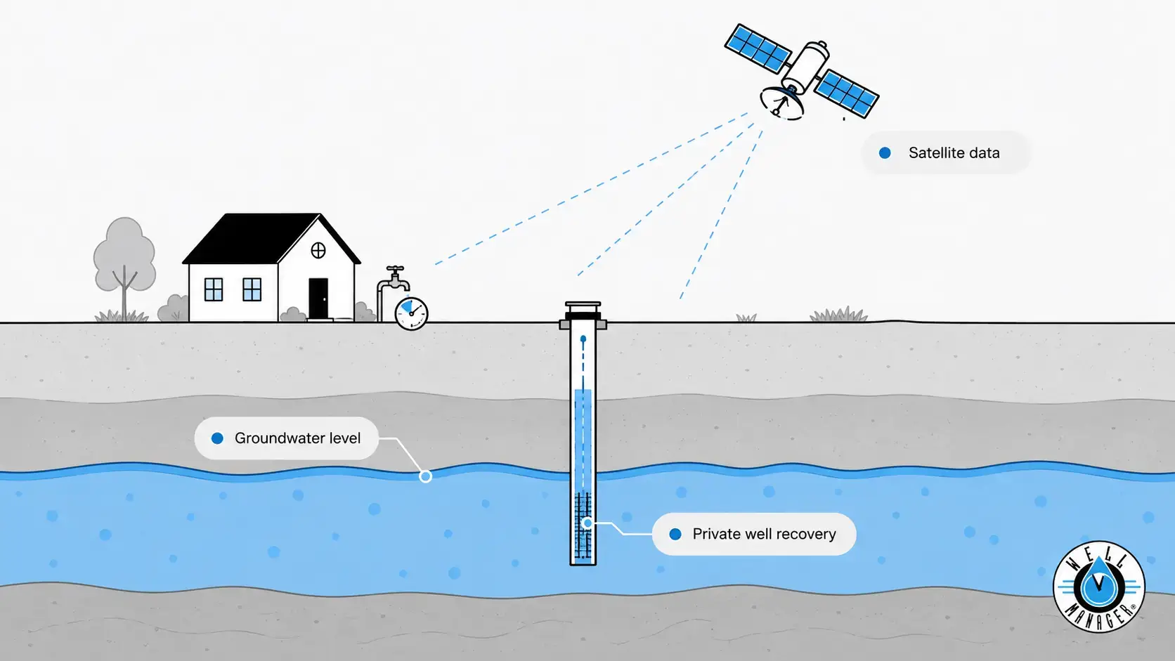 Well water low pressure 3