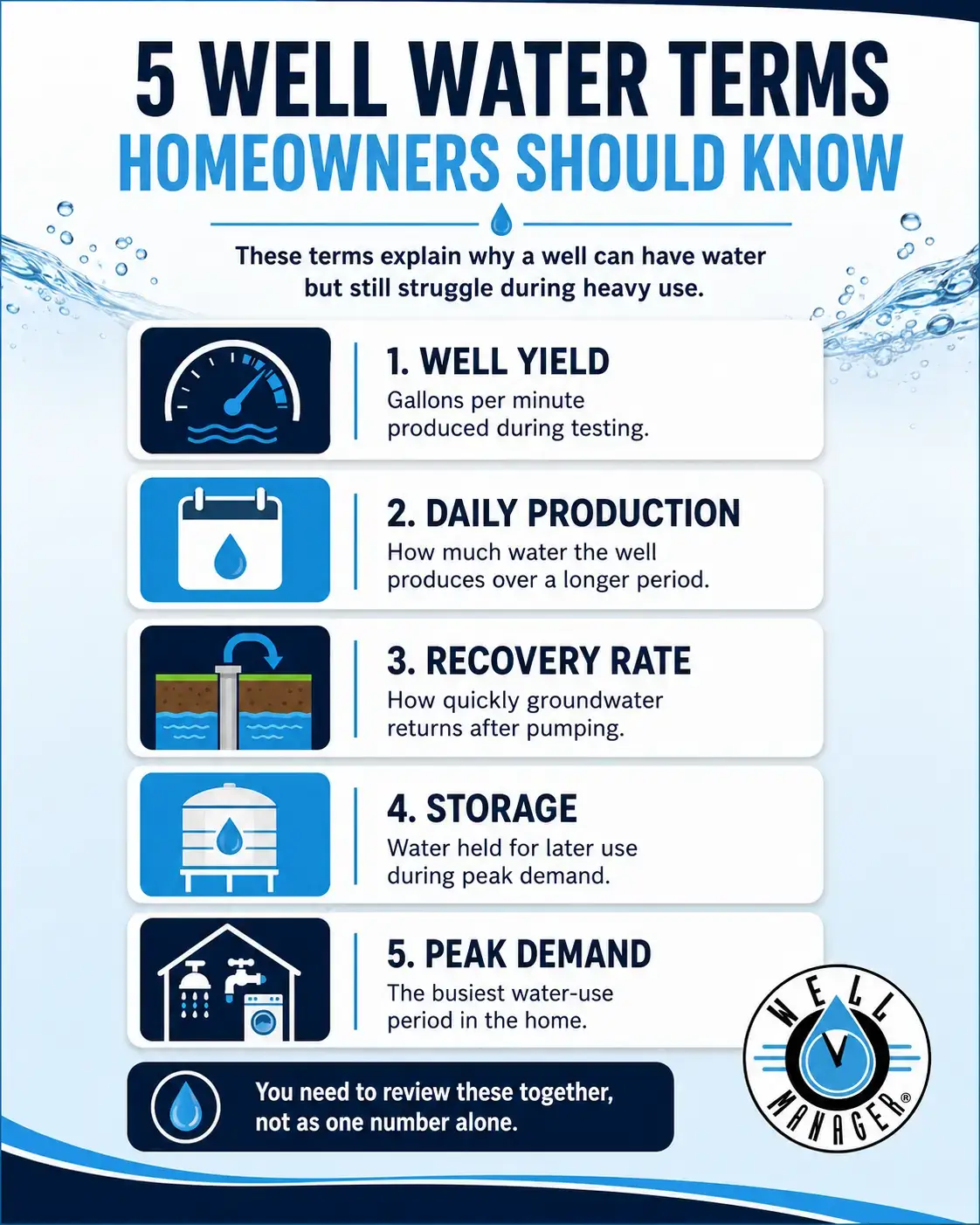 How to increase water pressure 2
