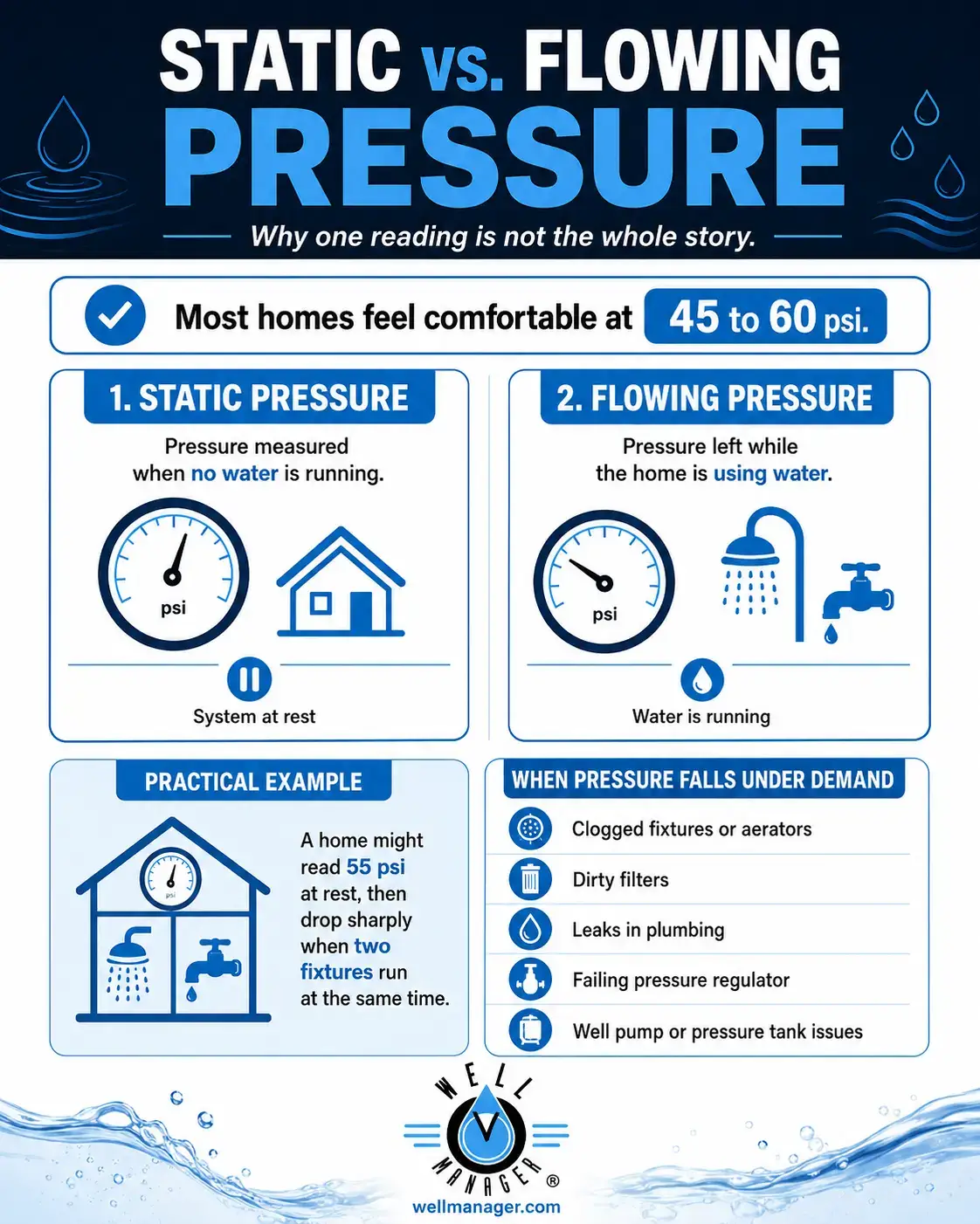 Water pressure booster 2