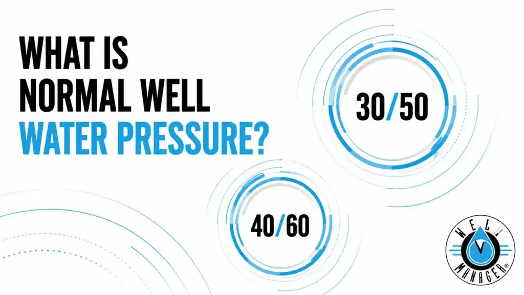 Low water pressure well