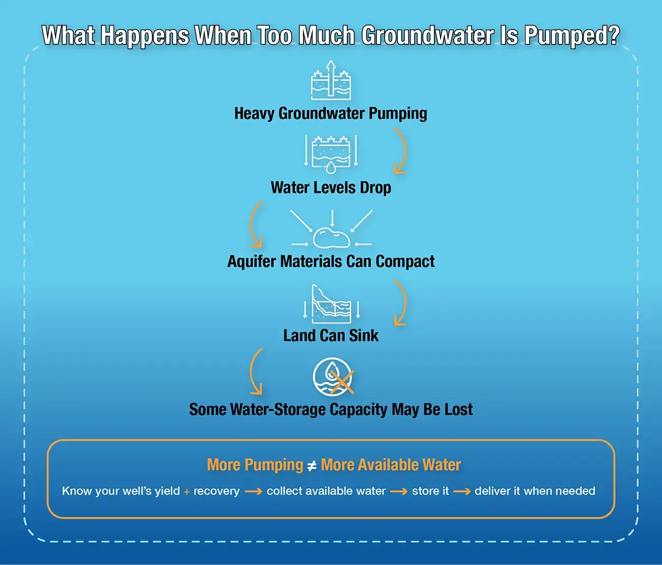 Well water low pressure 4