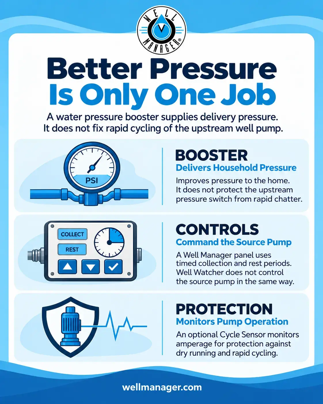 Water pressure booster 2